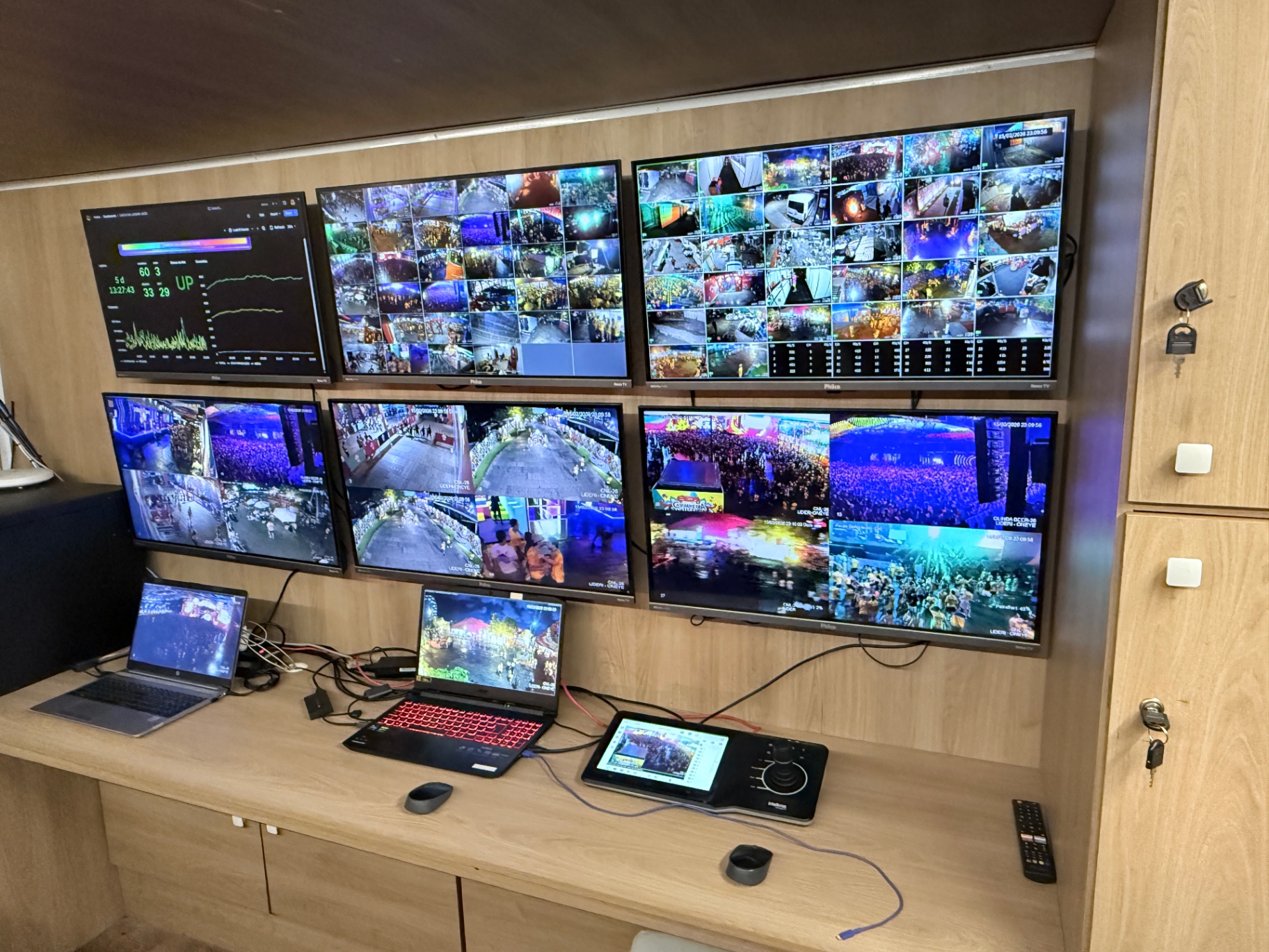 Central de monitoramento LIDERI durante operação real — foto usada nos cases oficiais.
